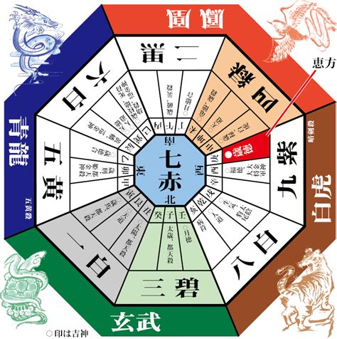 方位吉凶図 2023|【2023年】七赤金星の吉方位と凶方位｜九星吉方位カレンダ